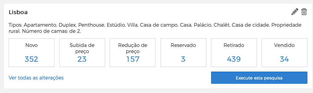 pesquisa angariar imóveis casafari metasearch portugal Lisboa porto