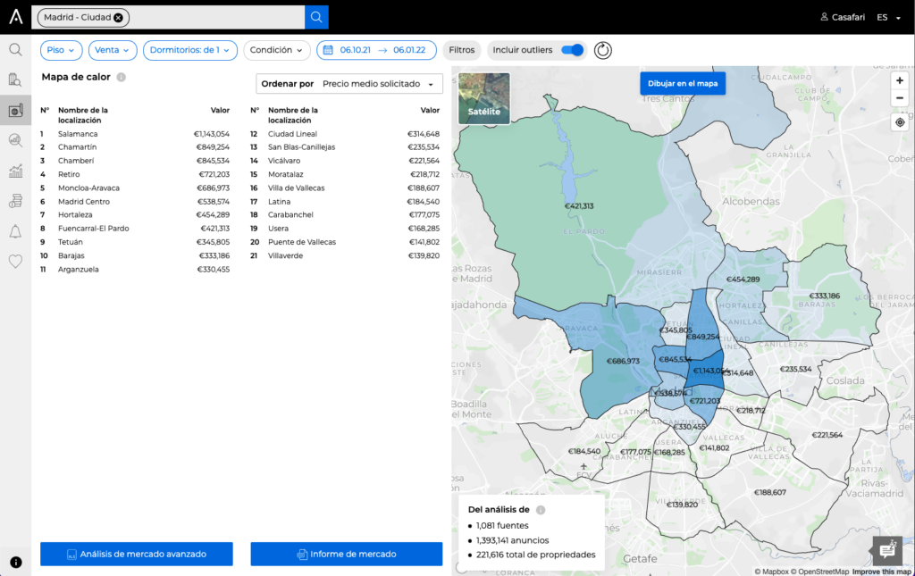 CASAFARI Market Analytics heatmap con los precios de las viviendas por zona