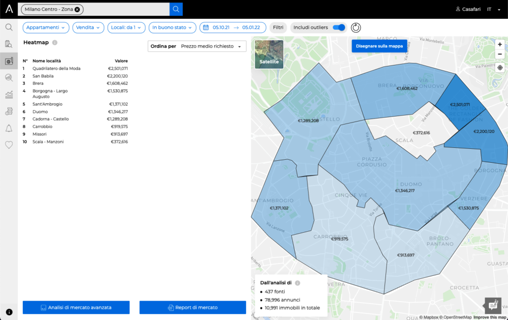 CASAFARI Market Analytics heatmap con i prezzi delle case