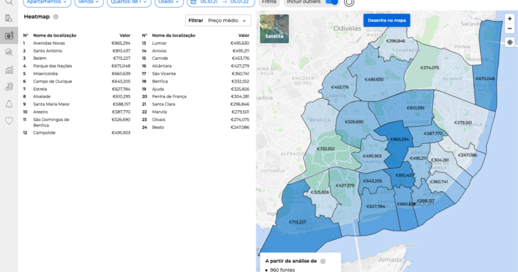 Mapa de calor mostrando as áreas mais caras e mais acessíveis da cidade dentro da CASAFARI Market Analytics