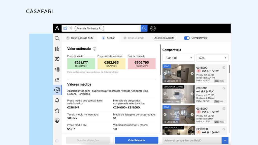 Preço de venda de um imóvel corretamente estabelecido dentro da Análise Comparativa de Mercado da CASAFARI