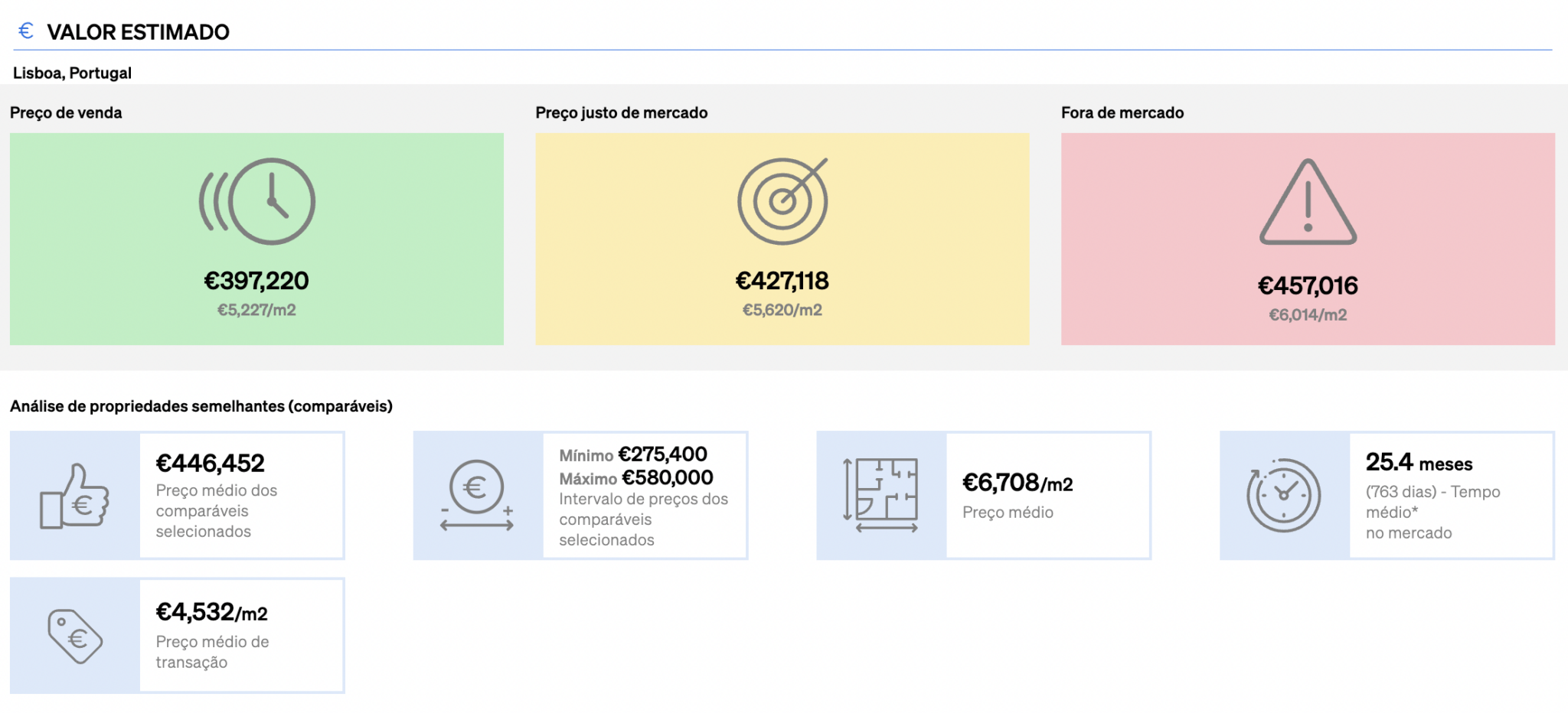 NOVO: preços finais de venda no relatório de avaliação de imóveis