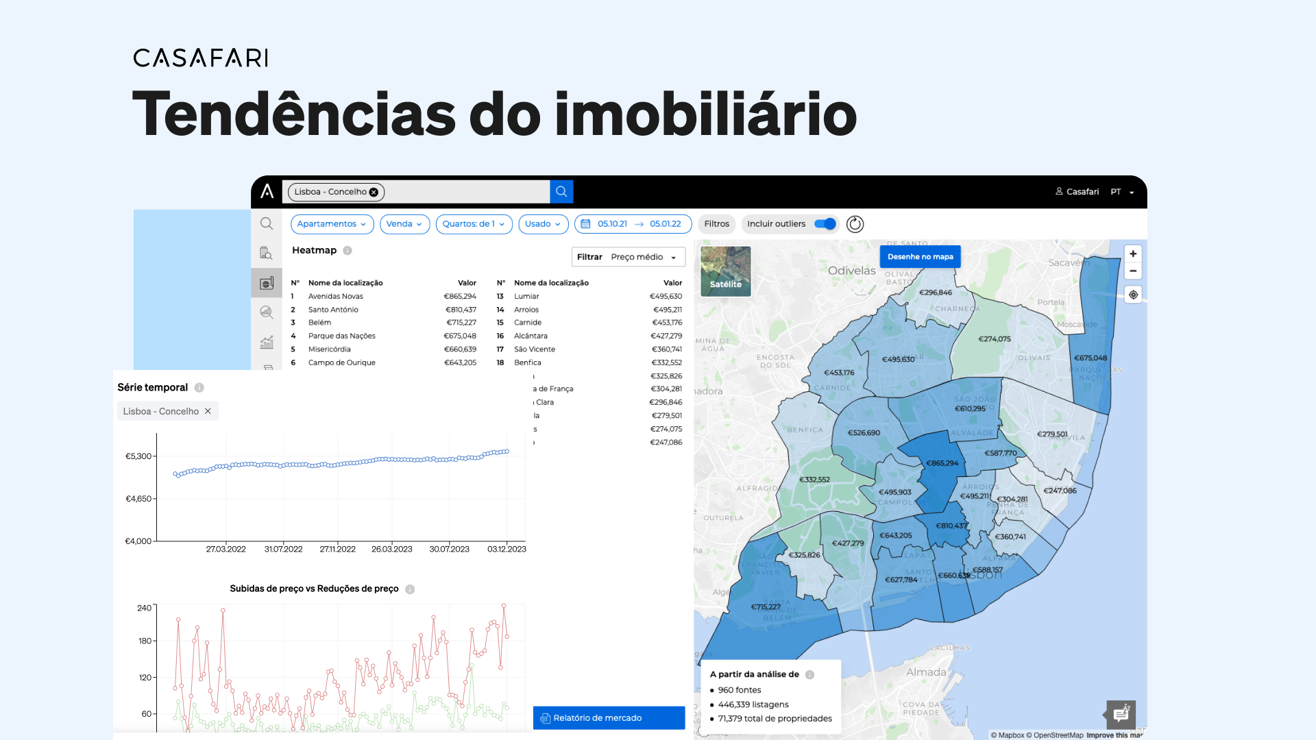 Market Analytics, tendências e previsões do imobiliário