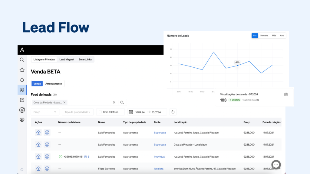 Lead Flow, a ferramenta de inteligência da CASAFARI para monitorizar o crescimento e performance do negócio do agente imobiliário