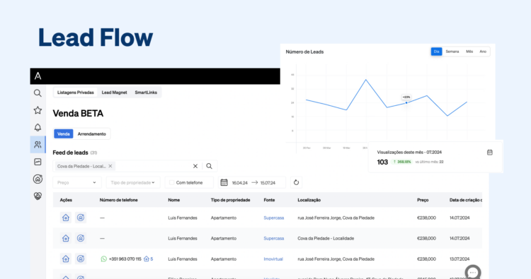 Lead Flow, a ferramenta de inteligência da CASAFARI para monitorizar o crescimento e performance do negócio do agente imobiliário