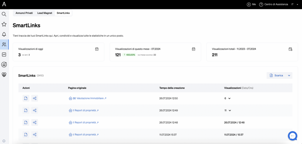 Lead Flow per il monitoraggio delle performance degli SmartLink di un agente immobiliare