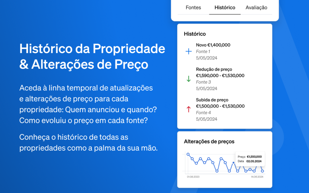 Histórico do imóvel e alterações de preço visualizados na extensão para  Chrome da CASAFARI