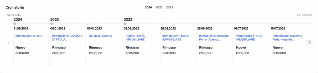 Cronistoria della proprietà dalla prima volta che è stata annunciata online