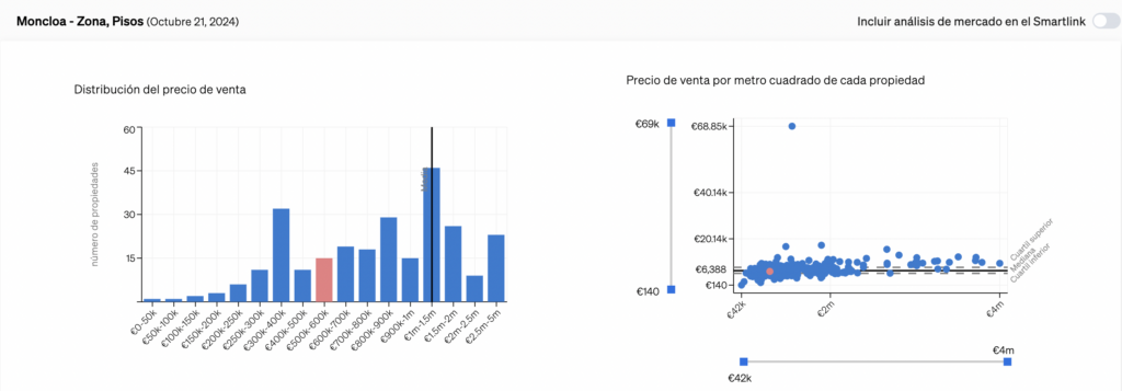 Datos de mercado para determinar la posición del inmueble en relación con sus competidores.