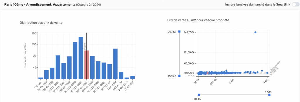 Données de marché pour des biens similaires à celui analysé, afin de voir comment il se positionne par rapport à ses concurrents sur le marché.