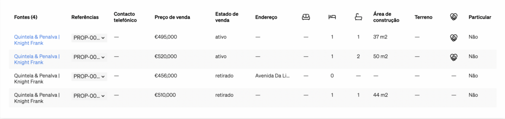 onde uma propriedade foi anunciada no mercado