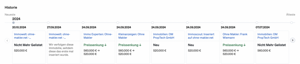 Geschichte einer Immobilie, seit sie zum ersten Mal online zur Verfügung gestellt wurde