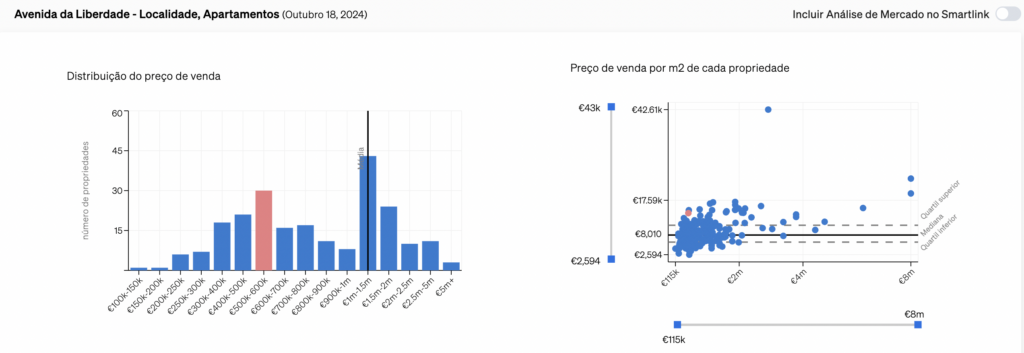 Gráficos de como a propriedade avaliada está posicionada em relação às demais do mercado