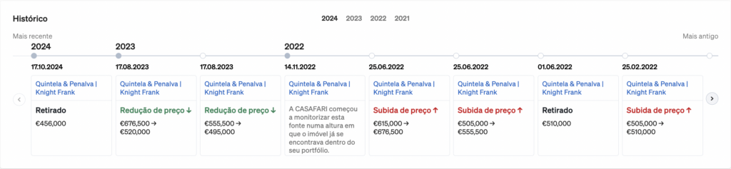 Histórico da propriedade desde que ela foi adicionada ao mercado