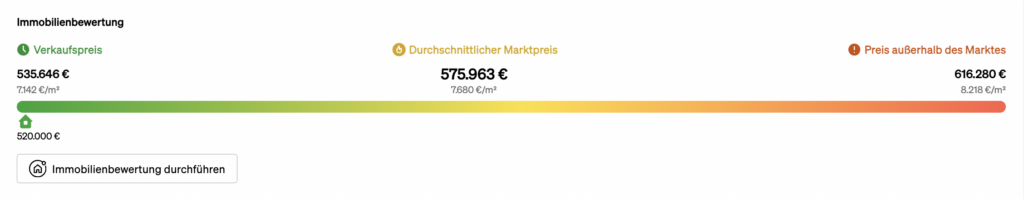 Schnelle Immobilienbewertung einer Immobilie, um herauszufinden, wie gut sie auf dem Markt positioniert ist