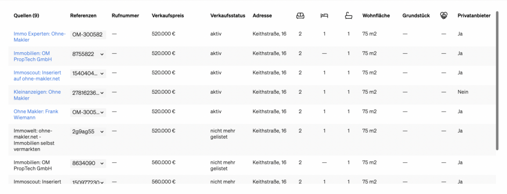 Quellen, in denen eine Immobilie inseriert wurde