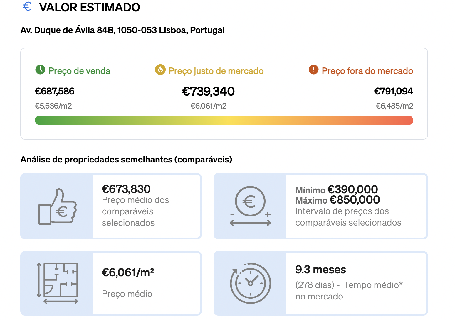 valores estimados dentro do relatório de avaliação imobiliária da CASAFARI