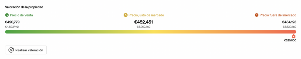 Vee cómo se compara el precio de la propiedad con sus comparables en el mercado