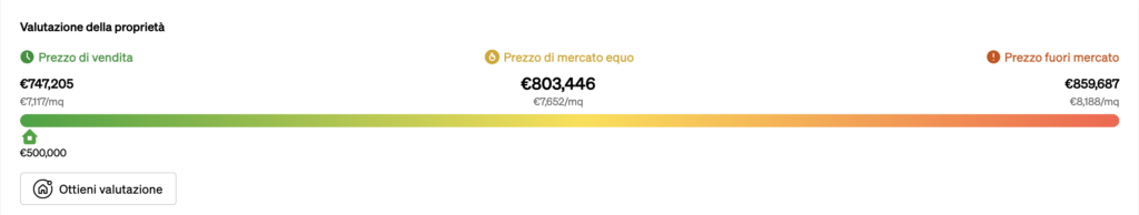 Valutazione rapida dell'immobile, per capire come viene valutato l'immobile in relazione al mercato