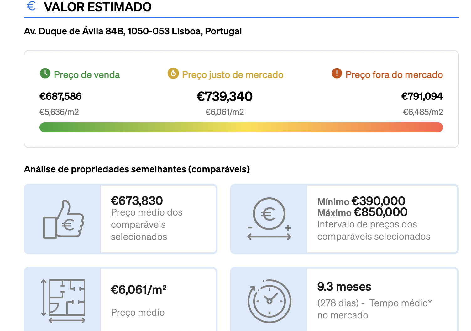 Valor estimado de uma propriedade no mercado, de acordo na Avaliação Imobiliária da CASAFARI