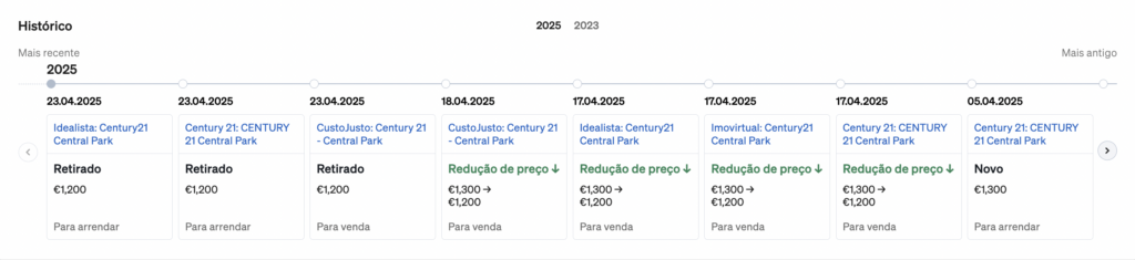 História de um imóvel, vista na página de imóveis da CASAFARI