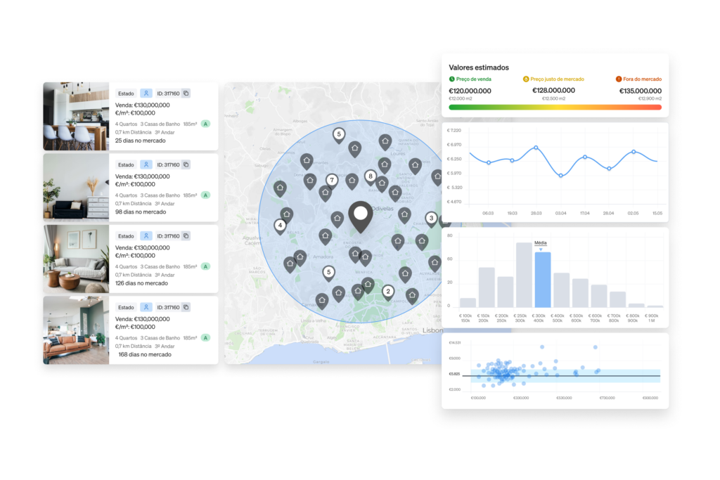 A API Market Valuations é uma integração de dados de IA que ajuda profissionais, investidores e desenvolvedores a avaliar imóveis com mais precisão e rapidez.