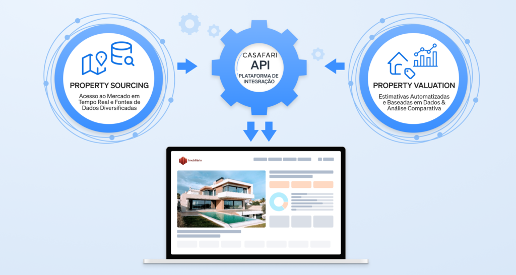 a integração completa de integração API da CASAFARI