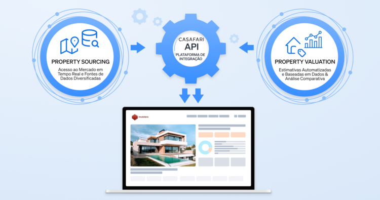 a integração completa de integração API da CASAFARI